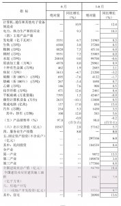 上半年全國建筑業(yè)總產(chǎn)值94790億元，同比增長10.4%